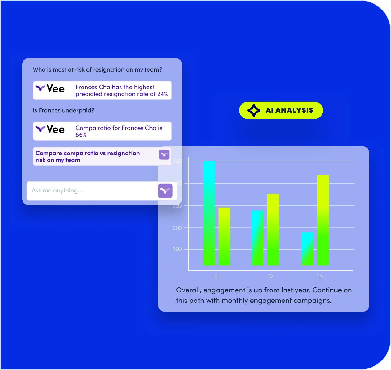 Vee AI assistant summarizing retention risk and overall engagement trends