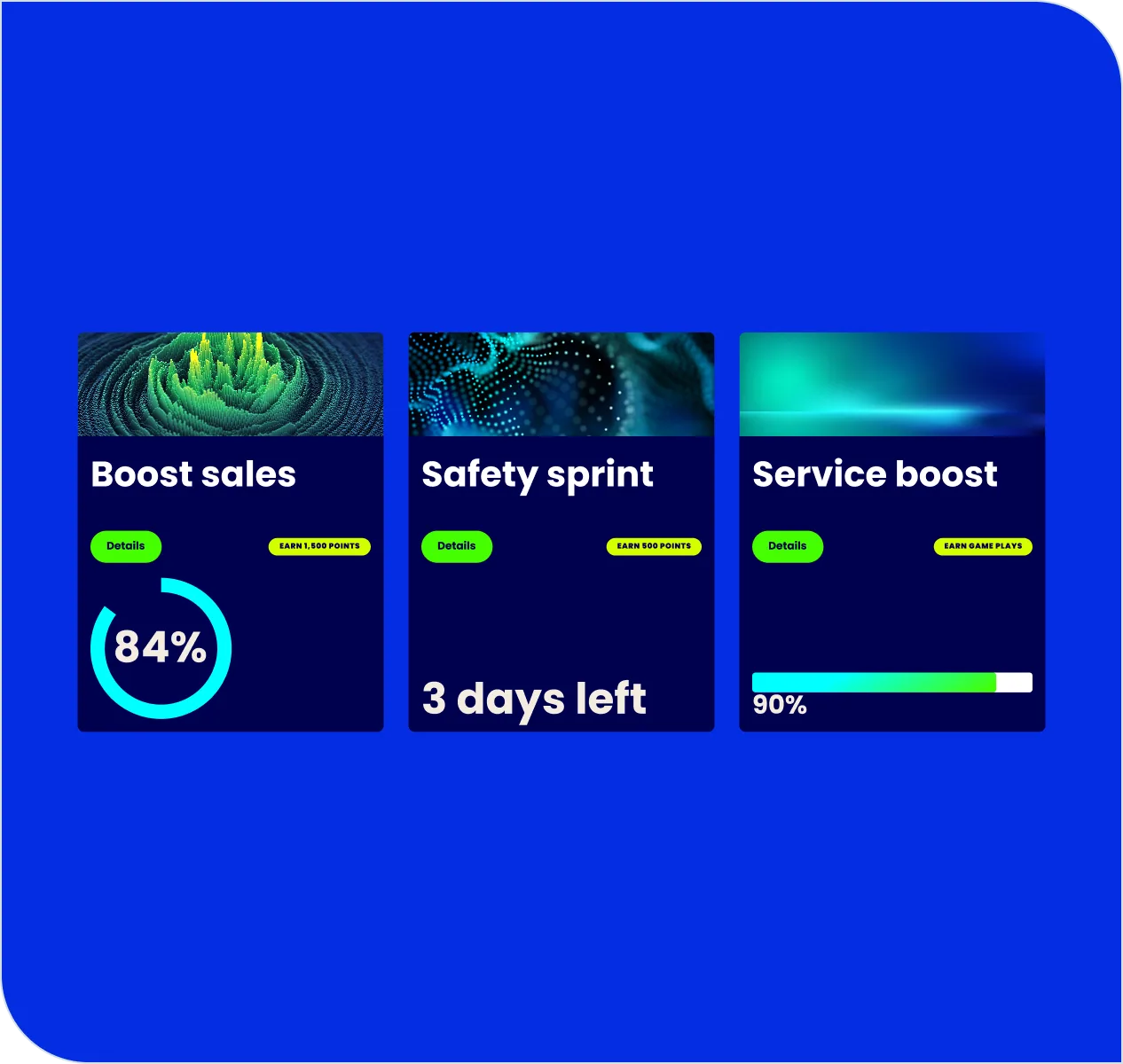 Performance scorecards showing individual and team progress toward incentive goals
