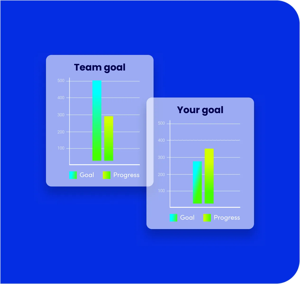 Team and individual incentive goals keeping everyone aligned on success